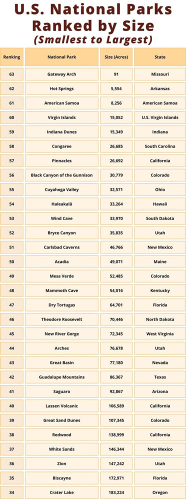 10-largest-national-parks-in-the-world-for-a-soul-stirring-vacation