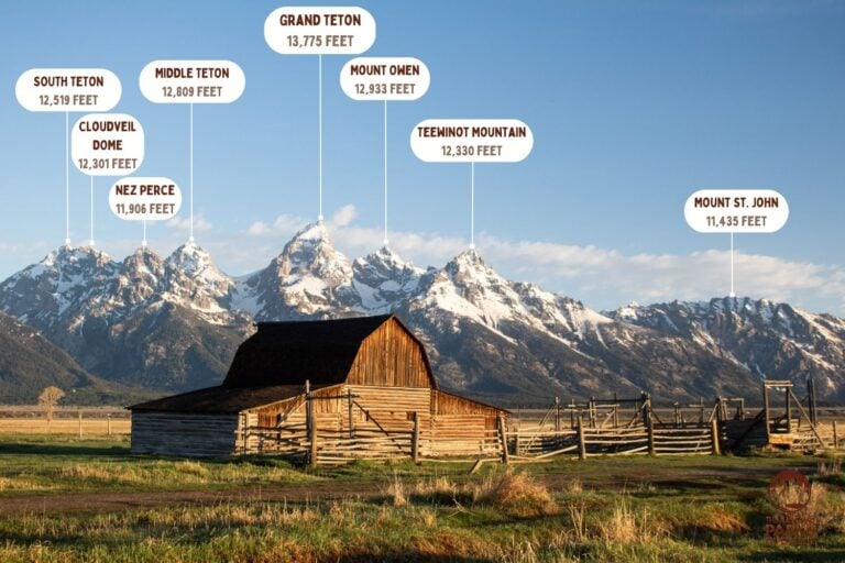 Names of the Teton Range Peaks Seen From Mormon Row, Grand Teton National Park