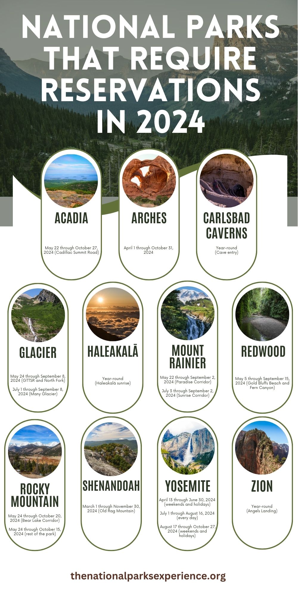 National Parks That Require Reservations in 2024 Graphic